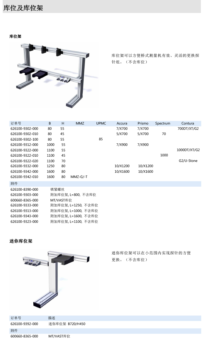 ZEISS 高品質(zhì) 德國原裝進口 M5探針目錄-70