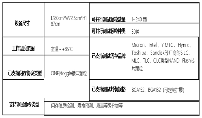 閃存芯片智能測試機生產版參數.png